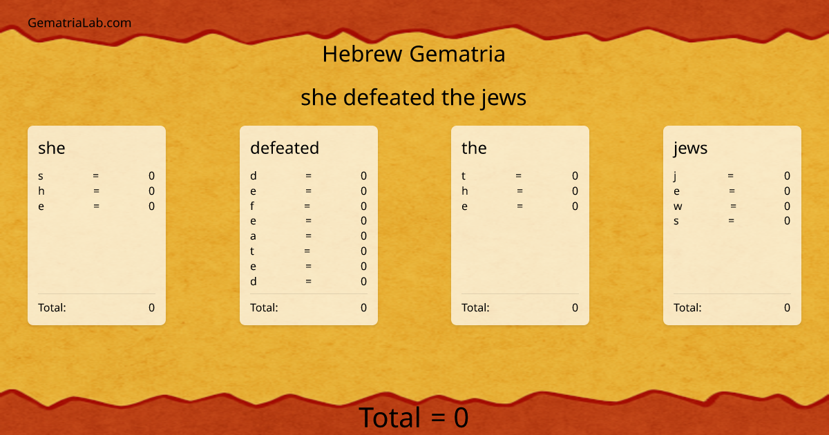 she defeated the jews in hebrew Gematria